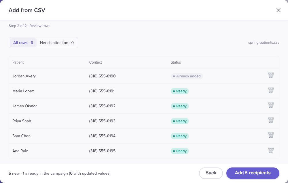 Step 2 of 2 · Review rows: five rows Ready and one Already added, the footer counting 5 new and 1 already in the campaign, and the Add 5 recipients button.